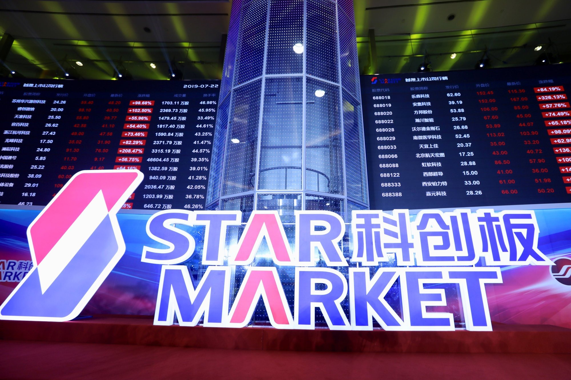 Star Market theo phong cách Nasdaq của Thượng Hải là điểm đến niêm yết trong nước ưa thích của nhiều PG88 Link Dễ Nhớ Pg88.com công nghệ, truyền thông và viễn thông Trung Quốc trong nửa đầu năm nay. Ảnh: Reuters