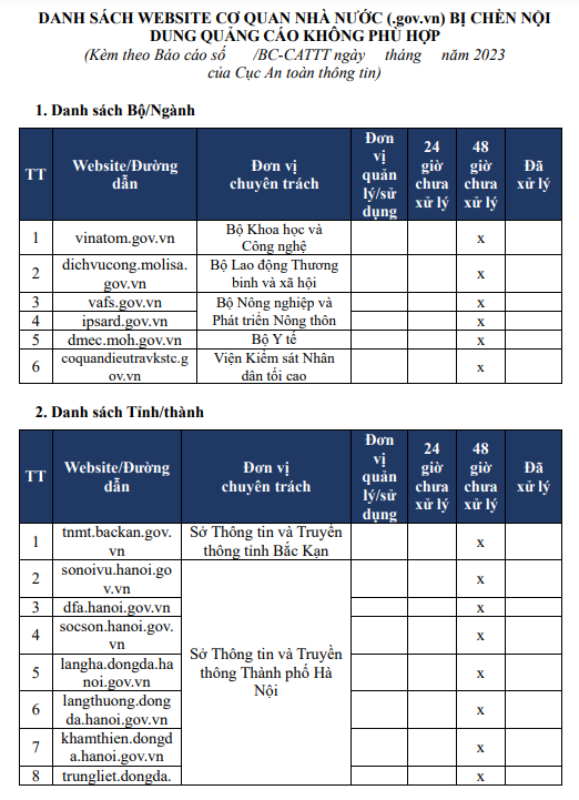 6PG88VN