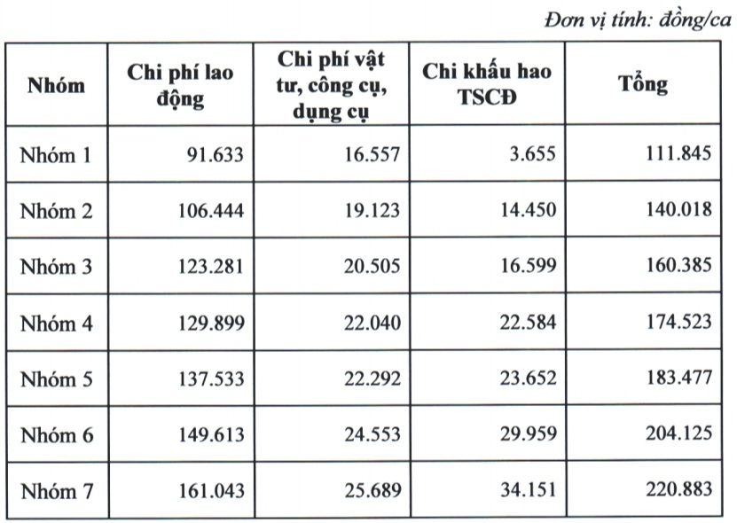 Đơn gi&aacute; dịch vụ giới thiệu việc l&agrave;m cho người PG88 Sòng bạc trực tuyến TOP 1 Việt Nam | Casino, Nổ Hũ. Ảnh chụp m&agrave;n h&igrave;nh.
