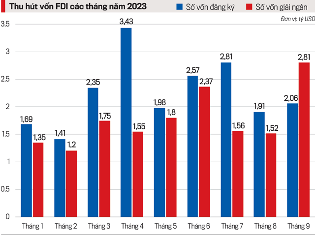 Các Link Trang Chủ PG88.Com Mới #2026 quy mô khủng tiếp tục đẩy dòng vốn FDI tăng mạnh.