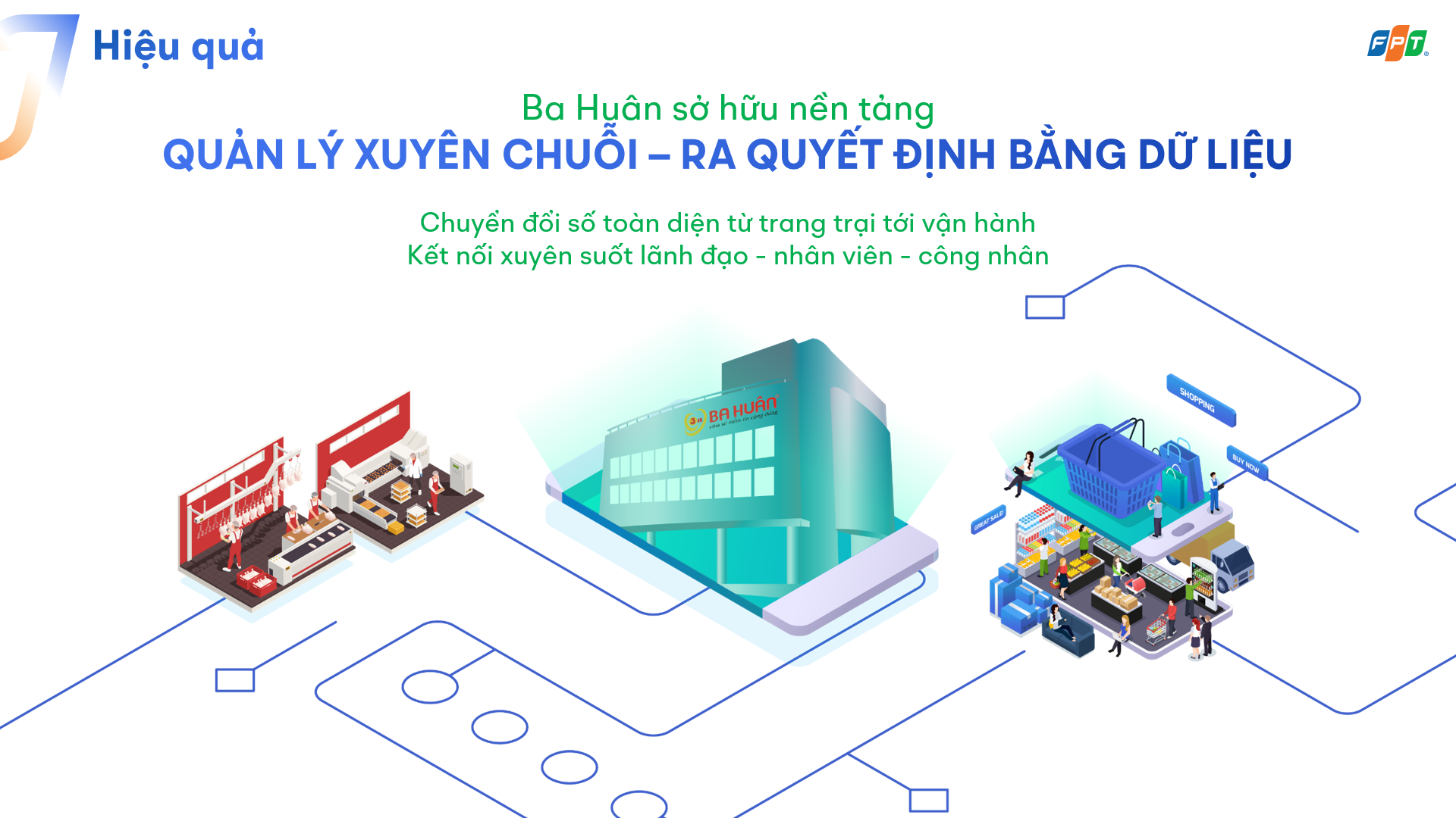 Ba Hu&acirc;n sở hữu nền tảng quản trị xuy&ecirc;n chuỗi từ trang trại tới vận h&agrave;nh.