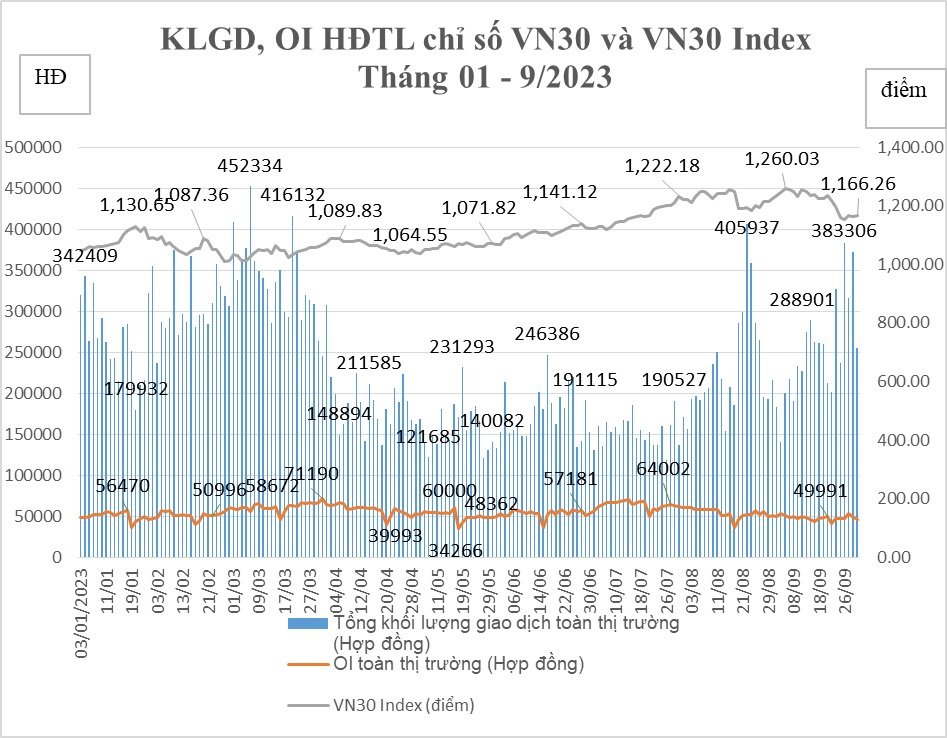 Sơ đồ điểm chỉ số giao dịch 6Pg88.com nhà cái phái sinh.
