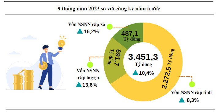 Vốn Pg88vn Trang Chủ Chính Thức thuộc nguồn vốn ng&acirc;n s&aacute;ch Nh&agrave; nước tr&ecirc;n địa b&agrave;n tỉnh Quảng Trị do địa phương quản l&yacute; 9 th&aacute;ng năm 2023