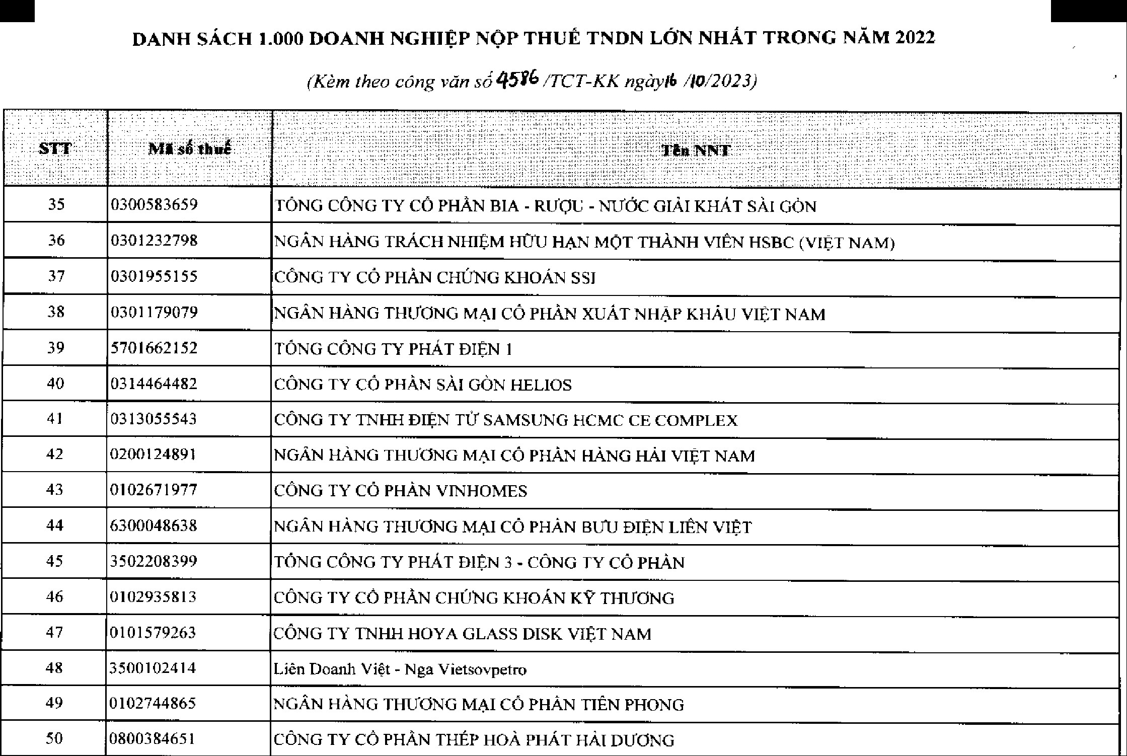 TCBS trong Top 46 6Pg88.con độc quyền mỗi ngày nộp thuế lớn nhất Việt Nam. Nguồn: Bộ Pg88ok giải trí thể thao, casino, bắn cá và slot và Tổng Cục Thuế.