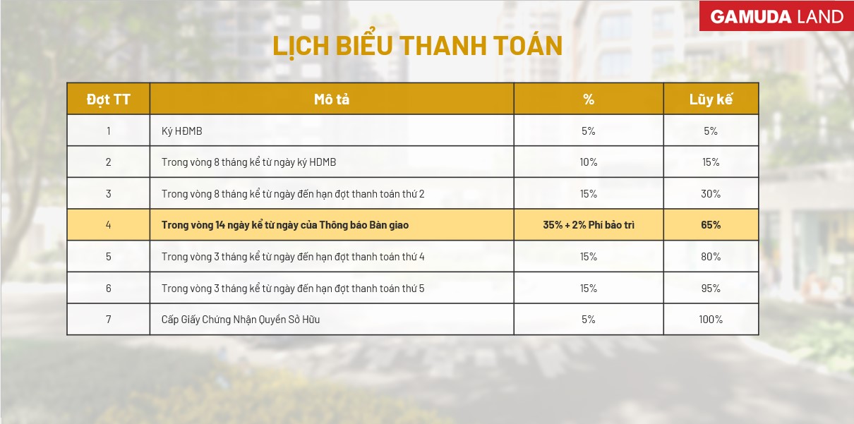 Khung ch&iacute;nh s&aacute;ch mua b&aacute;n v&ocirc; c&ugrave;ng ưu đ&atilde;i từ Gamuda Land cực kỳ hỗ trợ cho cả người mua ở thực hoặc Pg88vn Trang Chủ Chính Thức sinh lời.