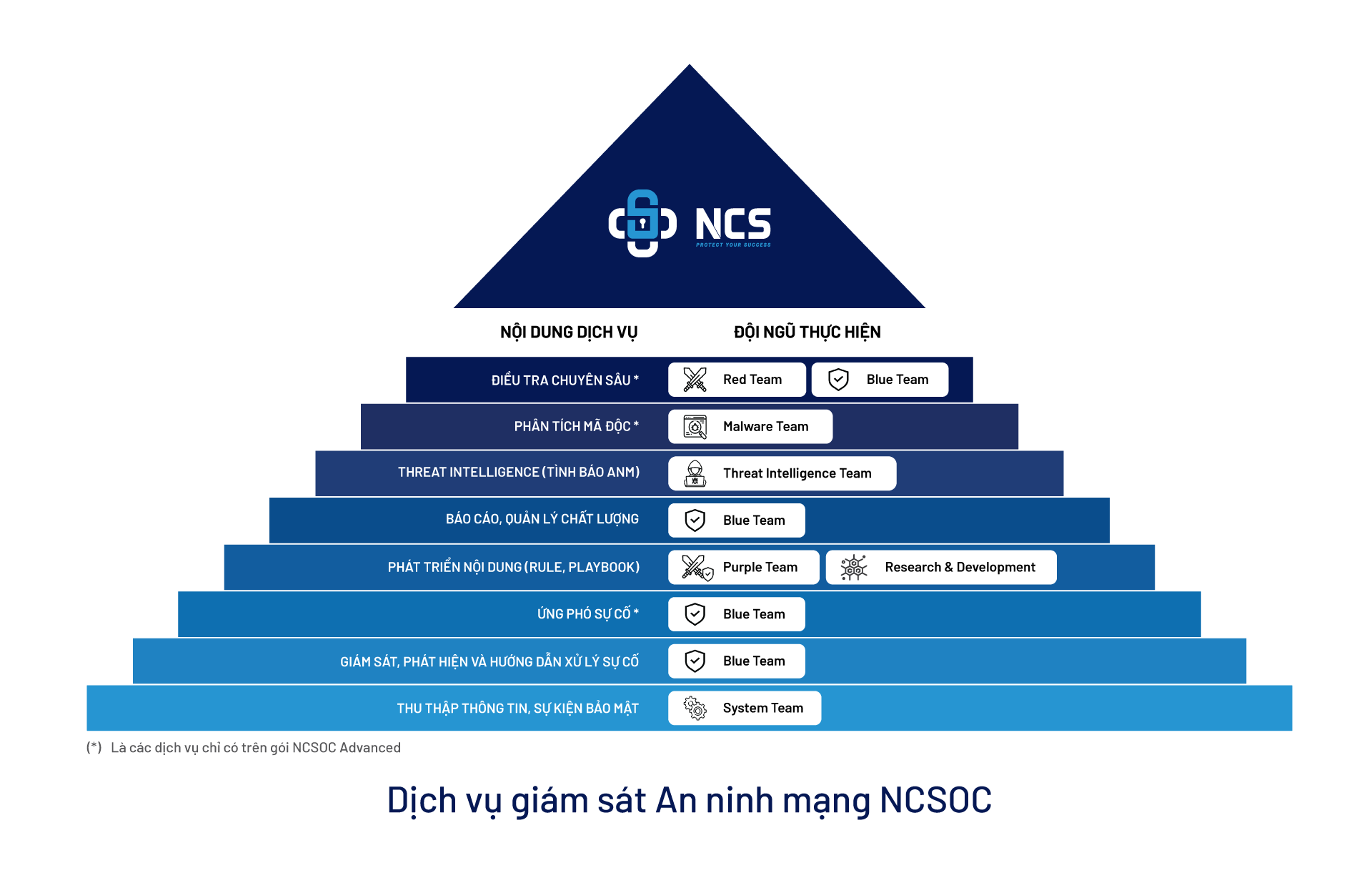 Gi&aacute;m s&aacute;t an ninh mạng 24/7 cho PG88 Link Dễ Nhớ Pg88.com