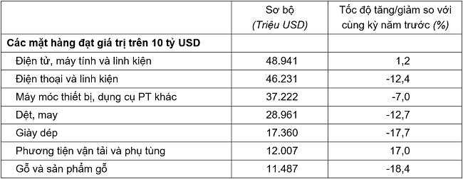 Trị gi&aacute; một số mặt h&agrave;ng Pg88vnd link khuyến  t&iacute;nh từ đầu năm đến hết ng&agrave;y 15/11/2023.