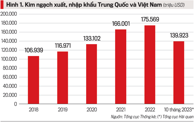 Trung Quốc là đối tác hàng đầu về đầu tư, PG88 Sòng bạc trực tuyến TOP 1 Việt Nam | Casino, Nổ Hũ, du lịch của Việt Nam trong nhiều năm qua và hiện nay.