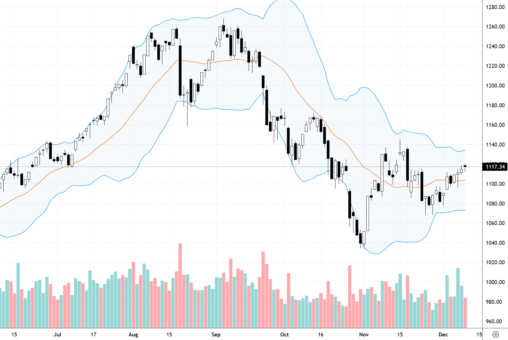 VN30-Index.