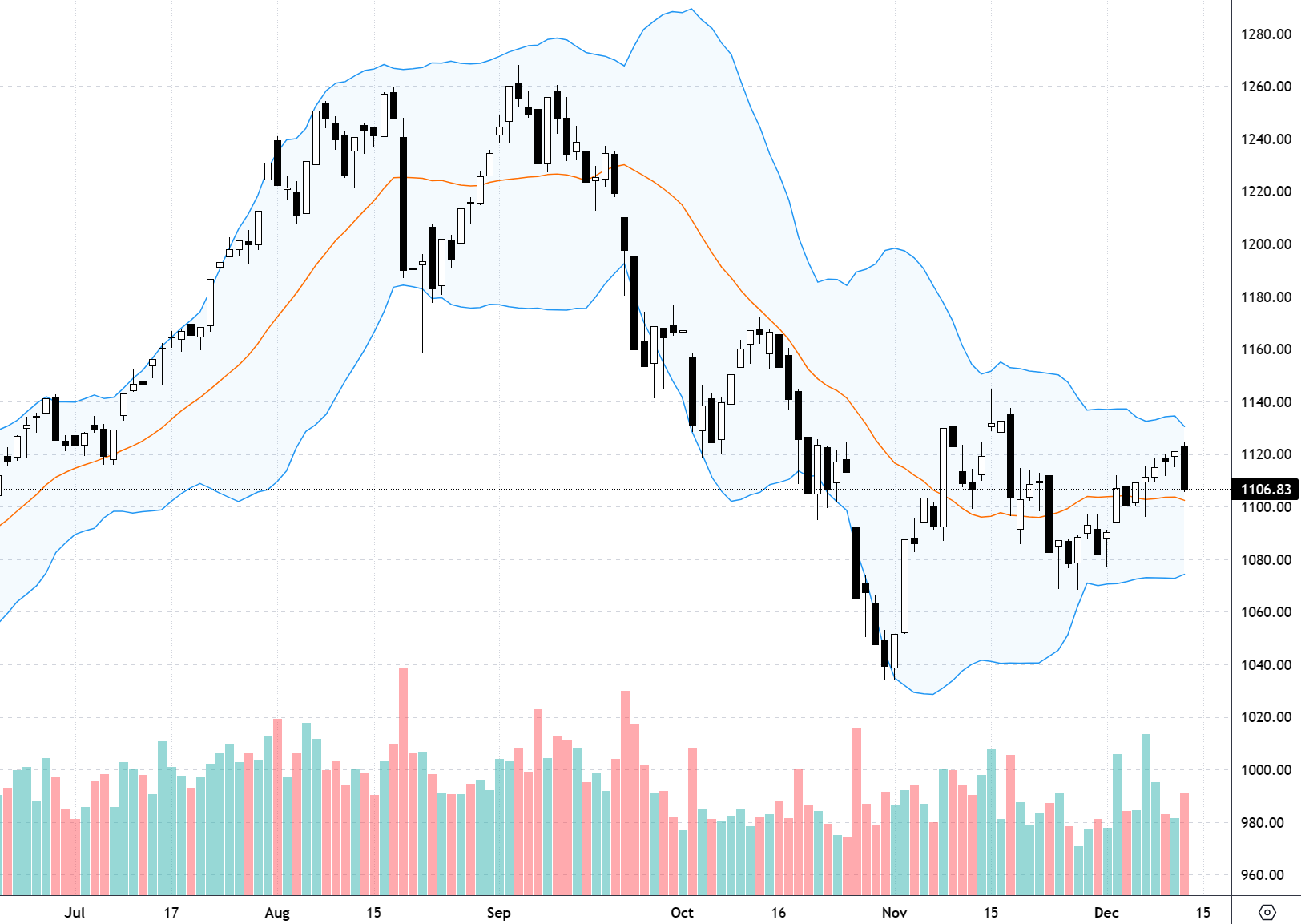 VN30-Index.