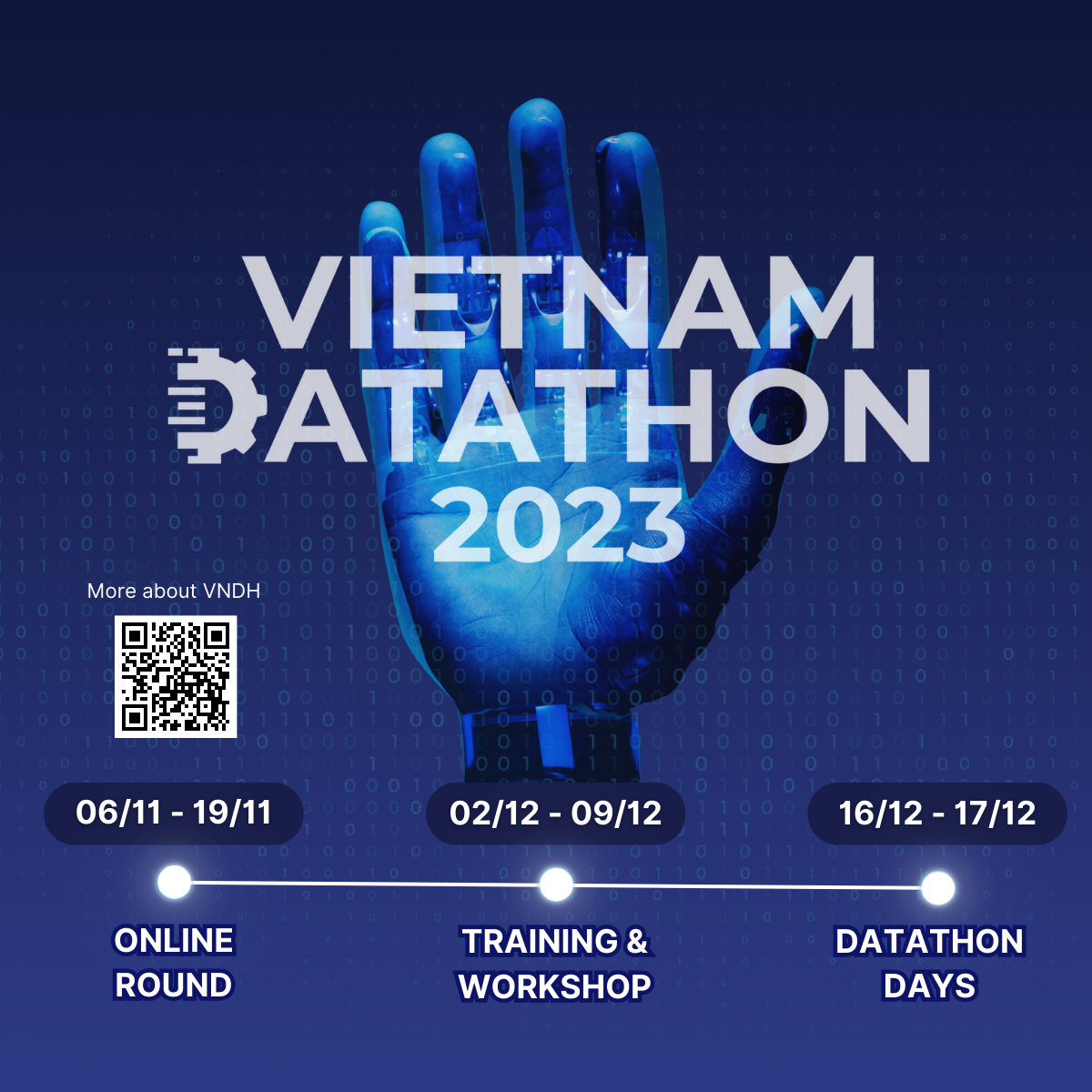 24 đội thi từ 11 trường đại học sắp tranh tài tại chung kết cuộc thi Vietnam Datathon mùa đầu tiên