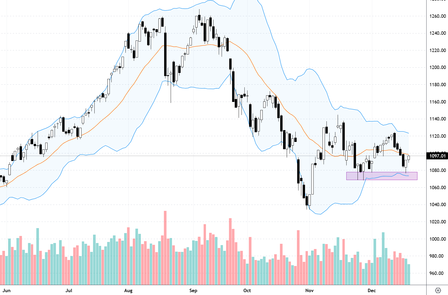 VN30-Index.