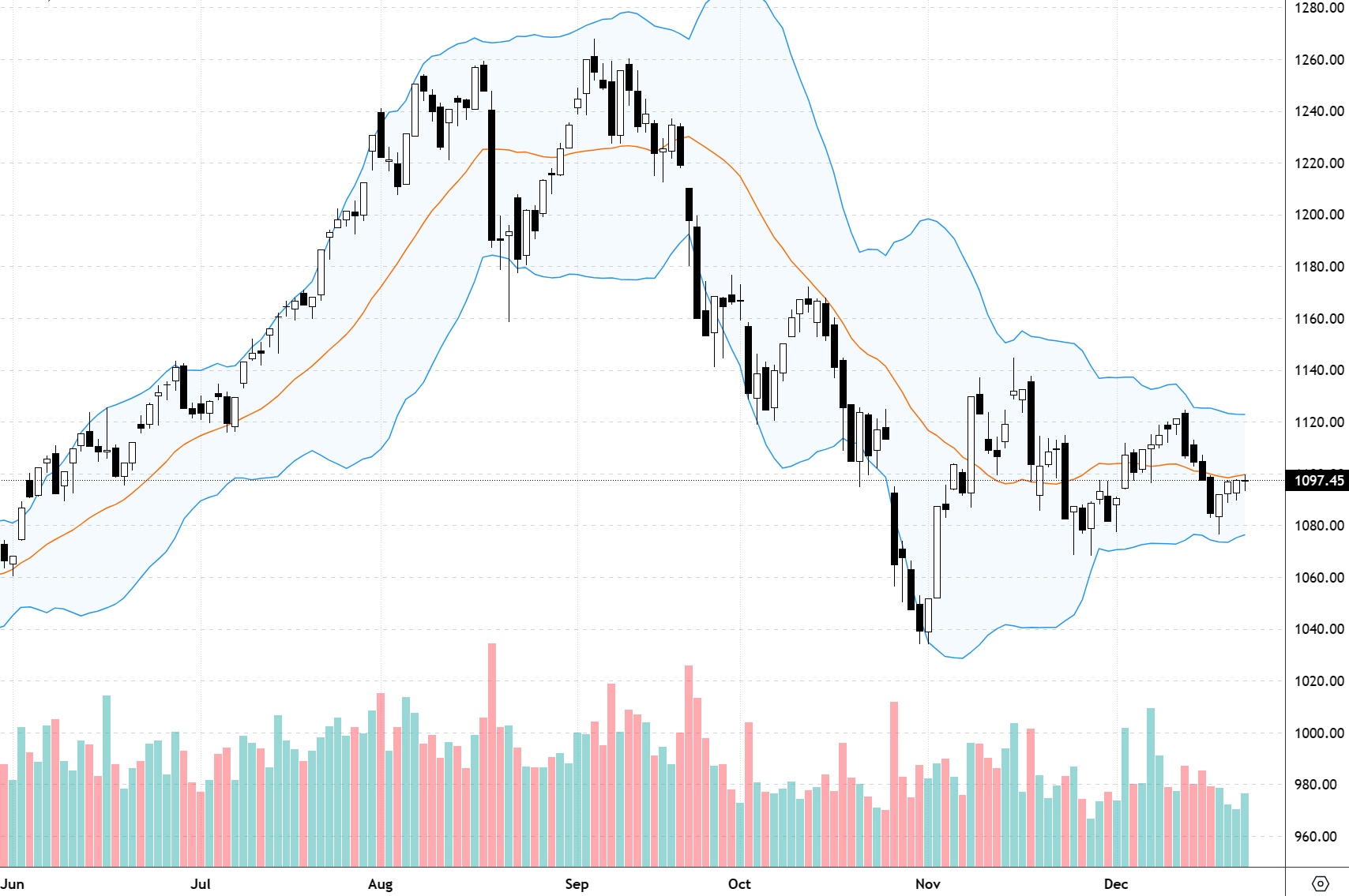 VN30-Index.