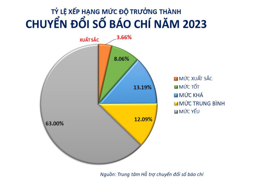 6PG88VN