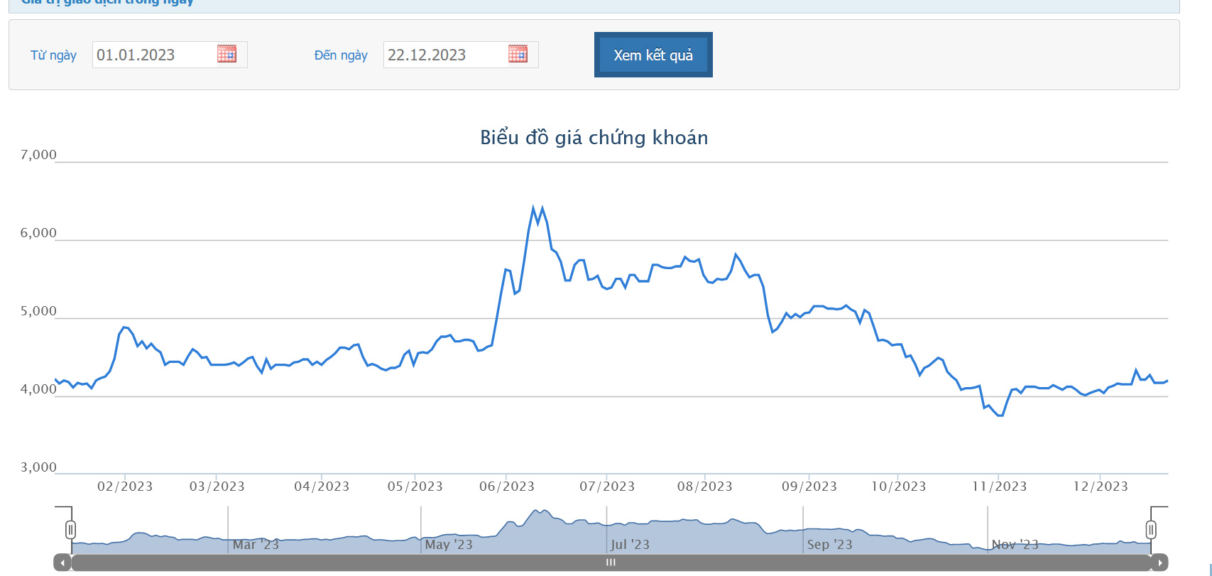 Sơ đồ giá Pg88vnd dành cho Android và iOS tại Việt Nam PLP trên Tradingview.