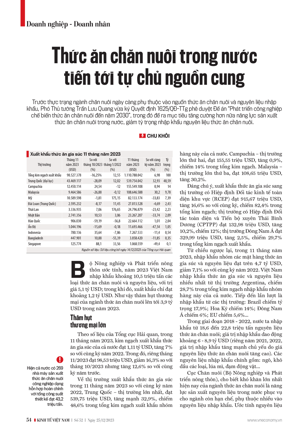 6PG88VN