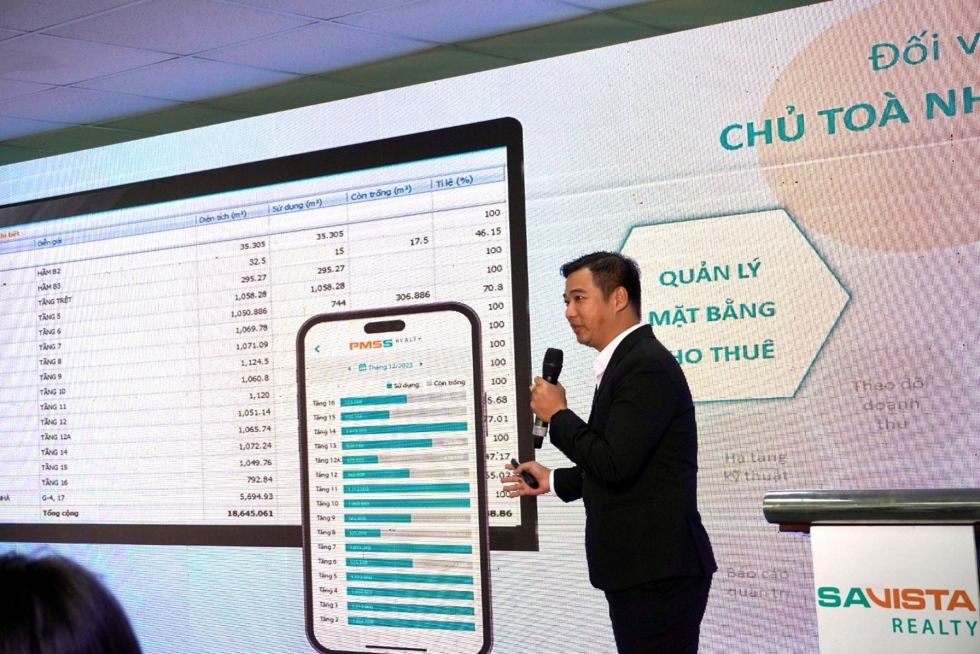 Savista Realty đưa ra c&aacute;c giải ph&aacute;p n&acirc;ng cao hiệu quả Pg88vn Trang Chủ Chính Thức, tạo ra gi&aacute; trị kh&aacute;c biệt v&agrave; chia sẻ c&ugrave;ng kh&aacute;ch h&agrave;ng.