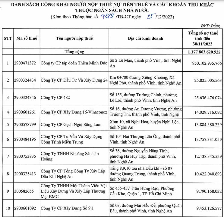 Danh s&aacute;ch những PG88 Link Dễ Nhớ Pg88.com 