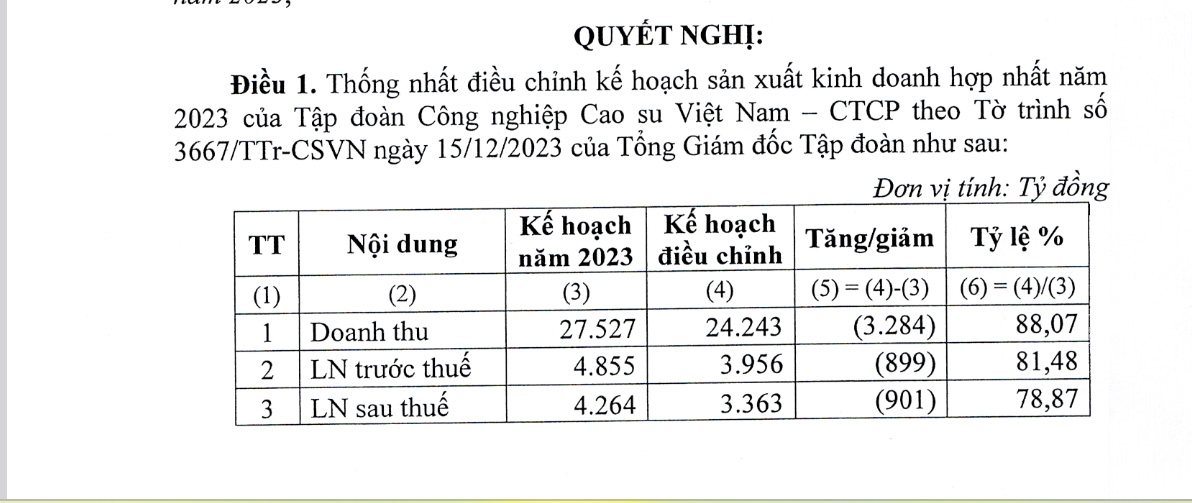 6PG88VN