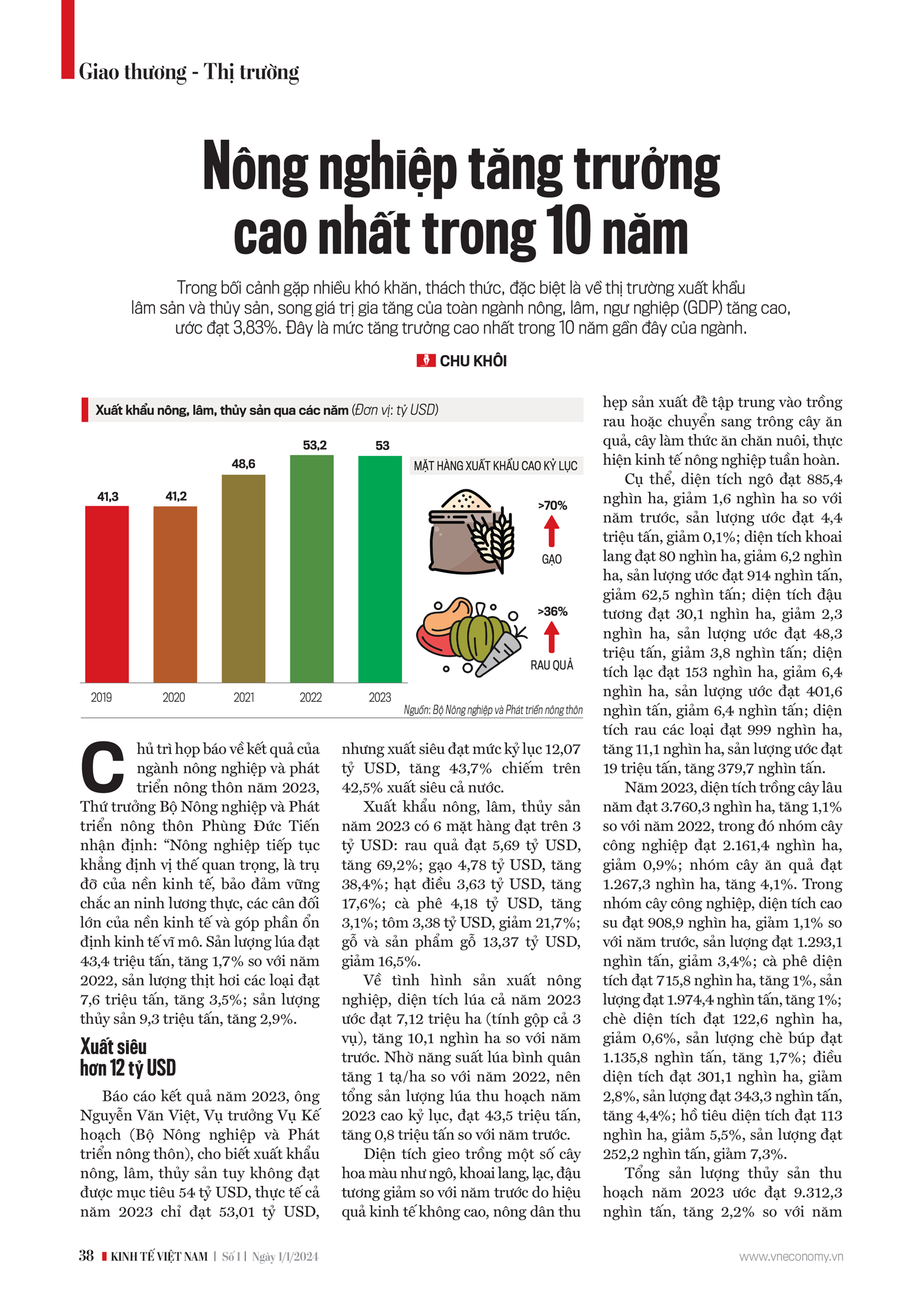 6PG88VN