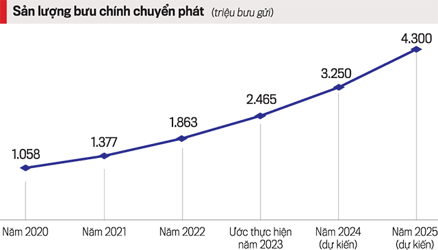 Nguồn: Bộ Th&ocirc;ng tin v&agrave; Truyền th&ocirc;ng.