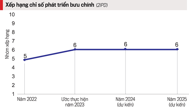 Nguồn: Bộ Th&ocirc;ng tin v&agrave; Truyền th&ocirc;ng.