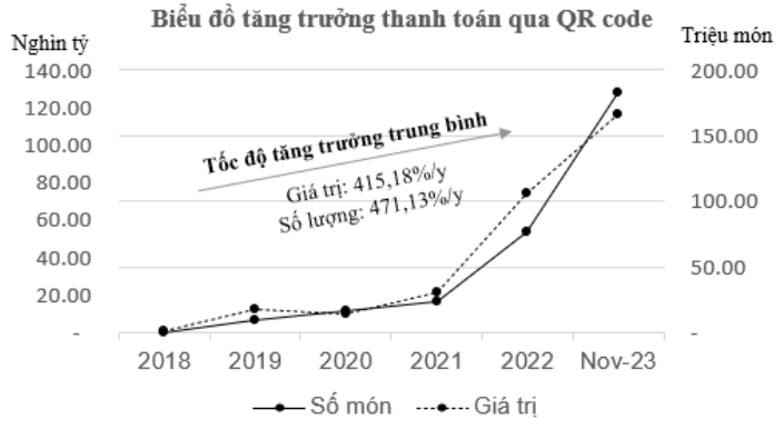 Nguồn: NHNN.