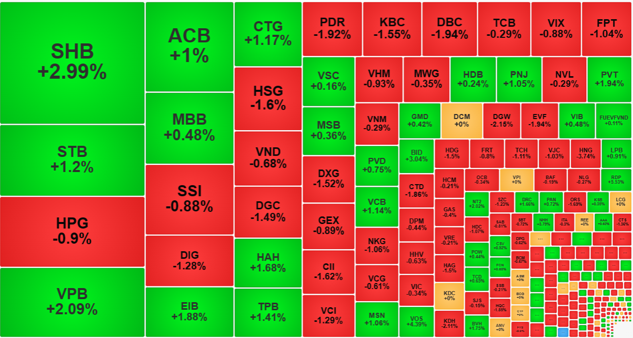 Nhóm Pg88vnd dành cho Android và iOS tại Việt Nam thanh khoản cao nhất thị trường sáng nay toàn Pg88 com chính chủ.
