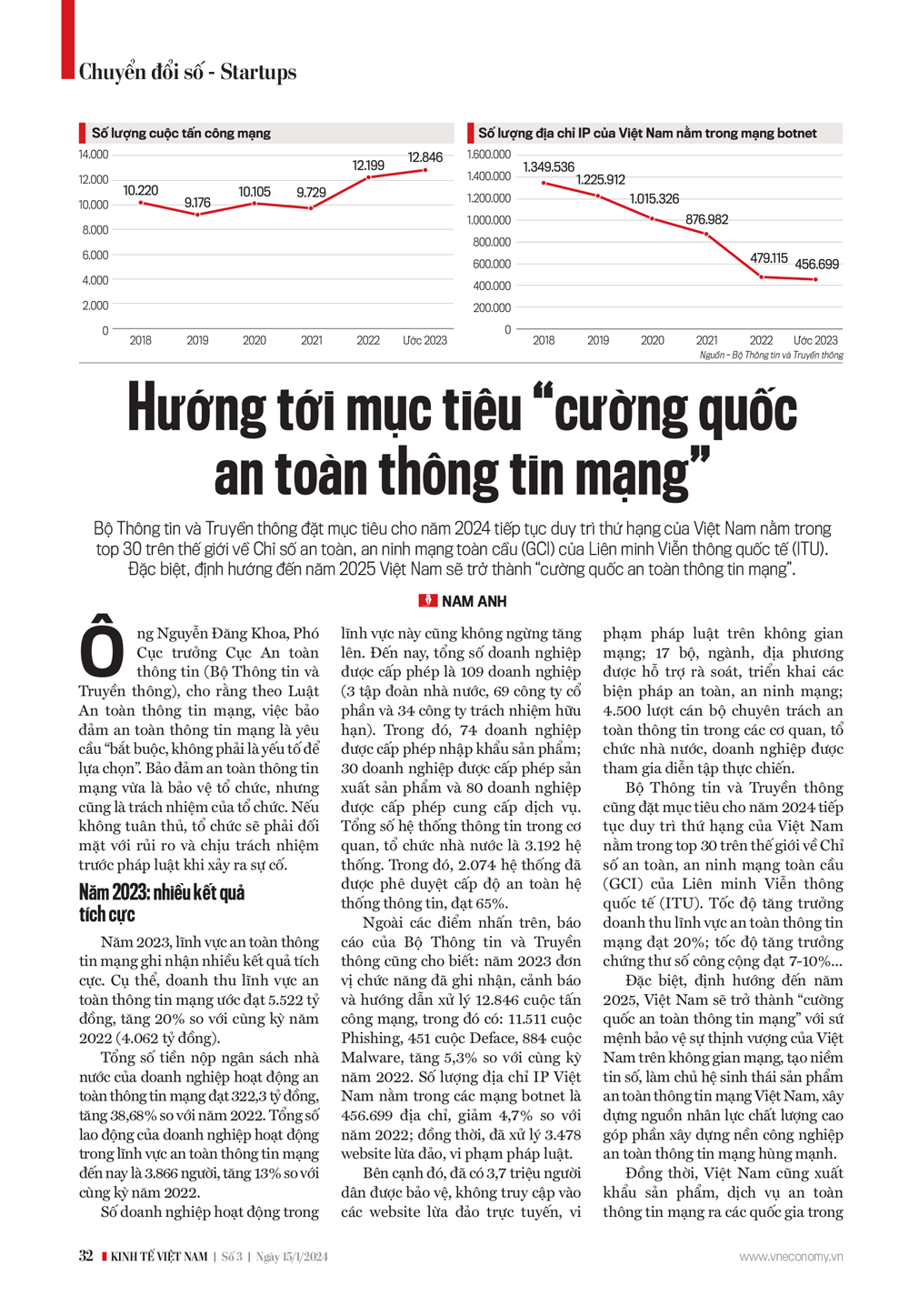 6PG88VN