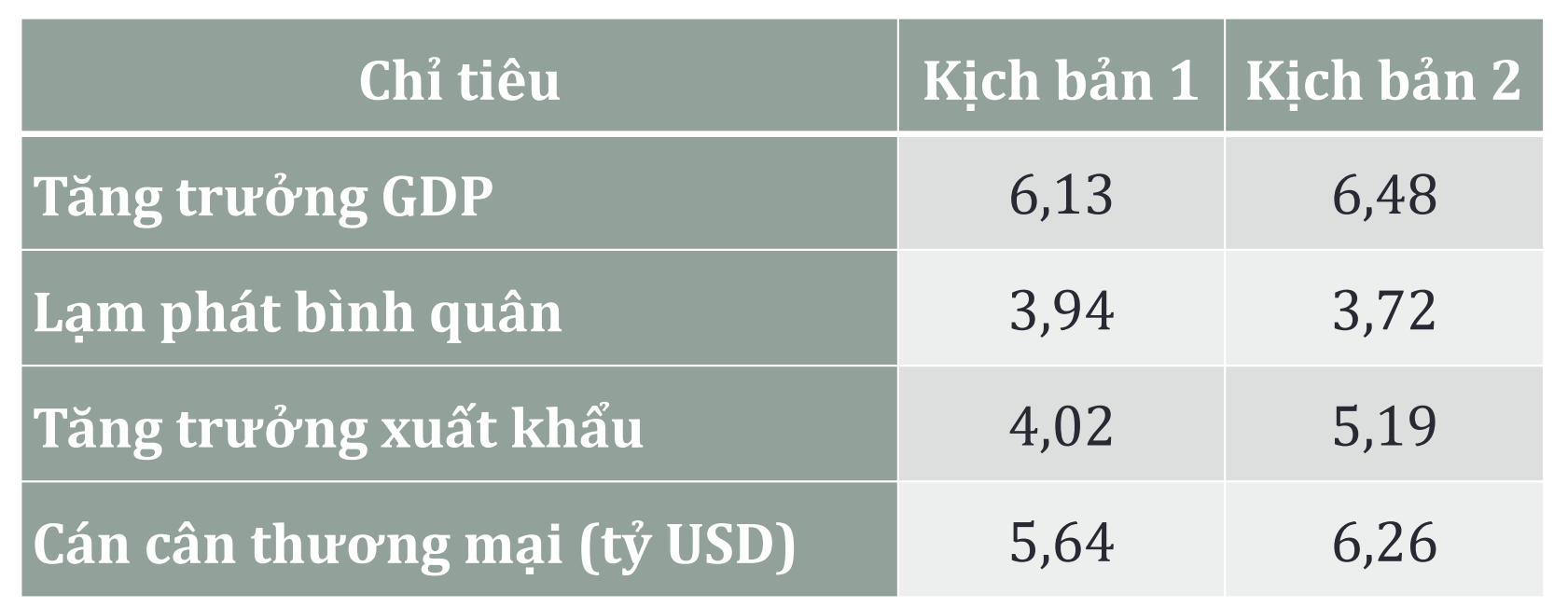 Hai kịch bản tăng trưởng PG88 ⭐ Link trang chủ số 1 nhà cái PG88 com casino slot của Việt Nam trong năm 2024.