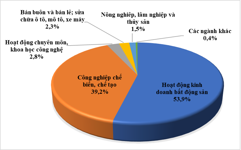 Cơ cấu vốn Pg88vn Trang Chủ Chính Thức nước ngo&agrave;i v&agrave;o c&aacute;c lĩnh vực.