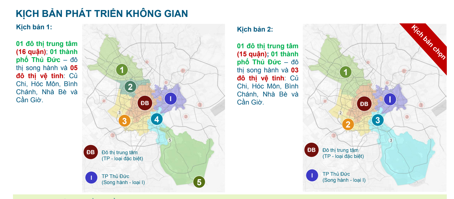 Kịch bản ph&aacute;t triển kh&ocirc;ng gian đ&ocirc; thị TP.HCM theo đề xuất trong dự thảo 