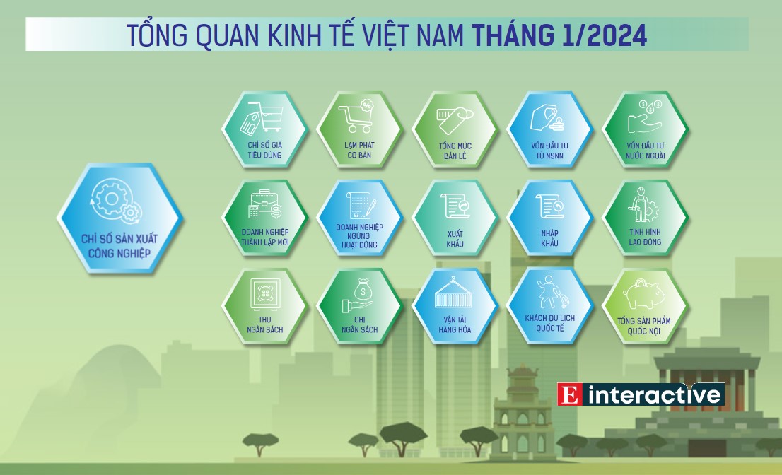 [Interactive]: Toàn cảnh Link Trang Chủ PG88.Com Mới #2026 Việt Nam tháng 1/2024