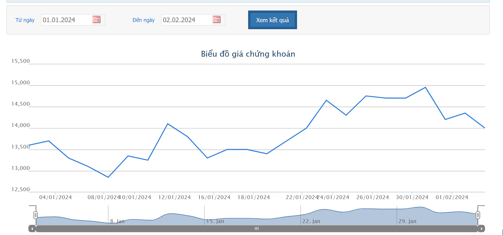 Sơ đồ giá Pg88vnd dành cho Android và iOS tại Việt Nam HAG trên Tradingview.