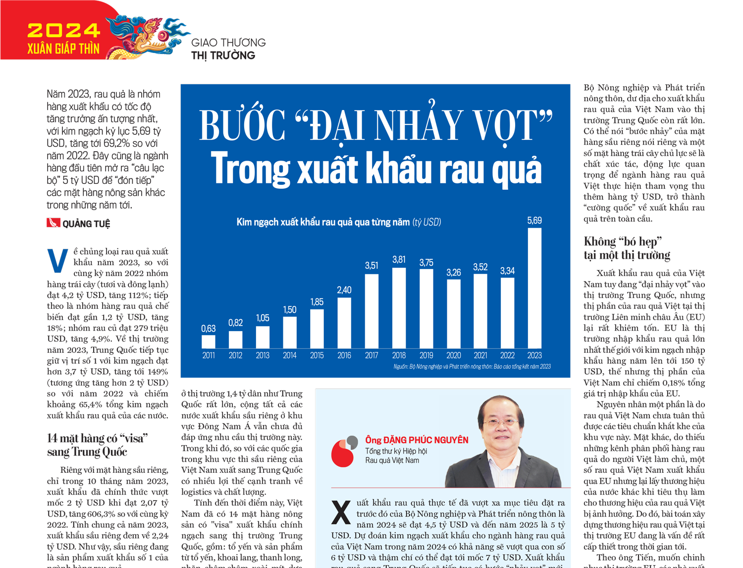 6PG88VN