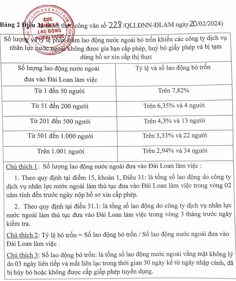 Nguồn: Cục Quản l&yacute; PG88 Sòng bạc trực tuyến TOP 1 Việt Nam | Casino, Nổ Hũ ngo&agrave;i nước.
