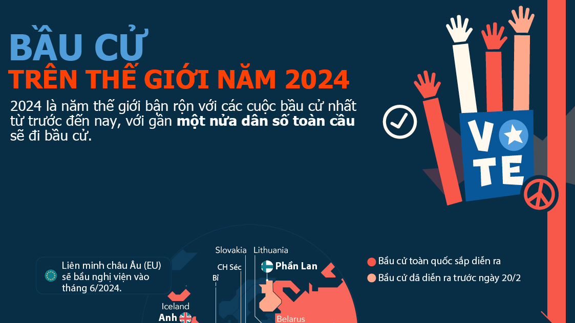 Gần một nửa dân số thế giới đi Link Đăng Nhập PG88 Chính Thức 2026 năm 2024