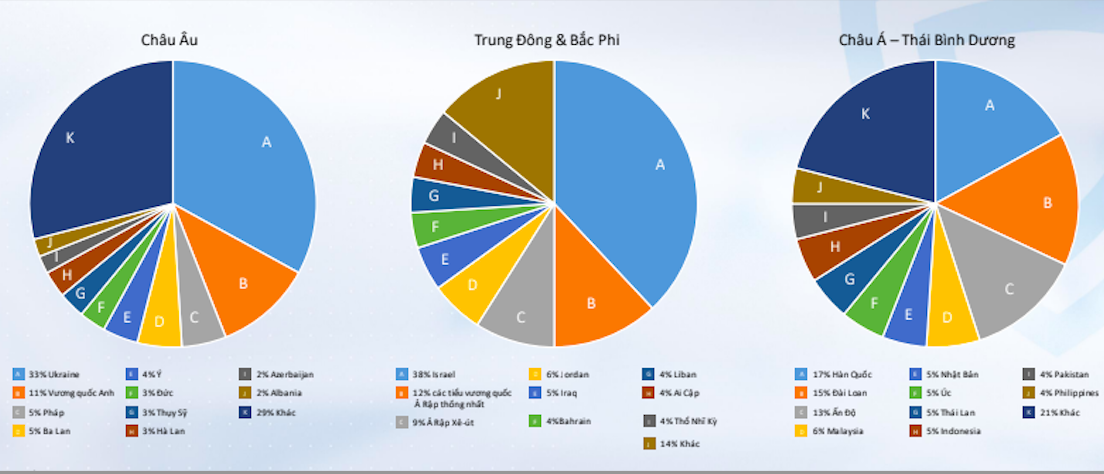 Thế giới mất 8.000 tỷ USD vì tấn công mạng