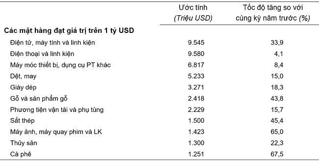 Trị gi&aacute; một số mặt h&agrave;ng Pg88vnd link khuyến  2 th&aacute;ng đầu năm 2024. Nguồn: Tổng cục Thống k&ecirc;.
