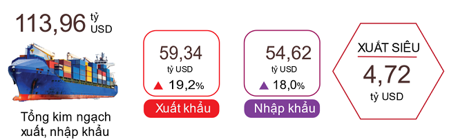 Xuất, nhập khẩu h&agrave;ng h&oacute;a 2 th&aacute;ng đầu năm 2024. Nguồn: Tổng cục Thống k&ecirc;.
