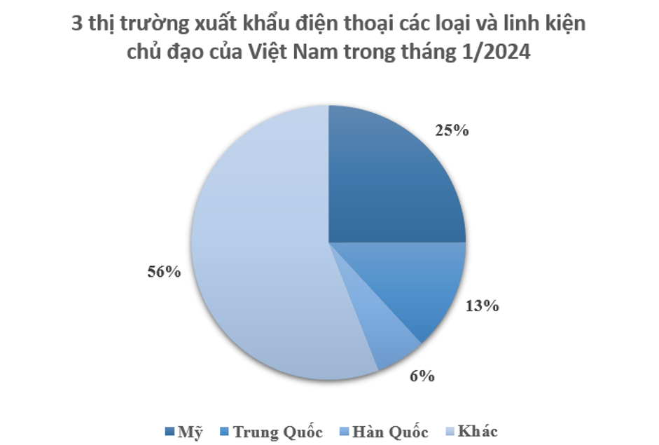 6PG88VN