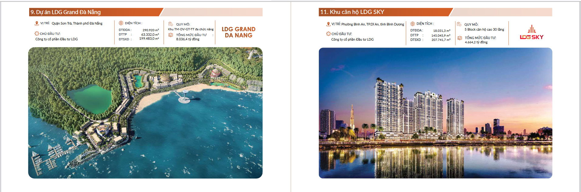 Hai Link Trang Chủ PG88.Com Mới #2026 của LDG trên Báo cáo thường niên 2022 của công ty.