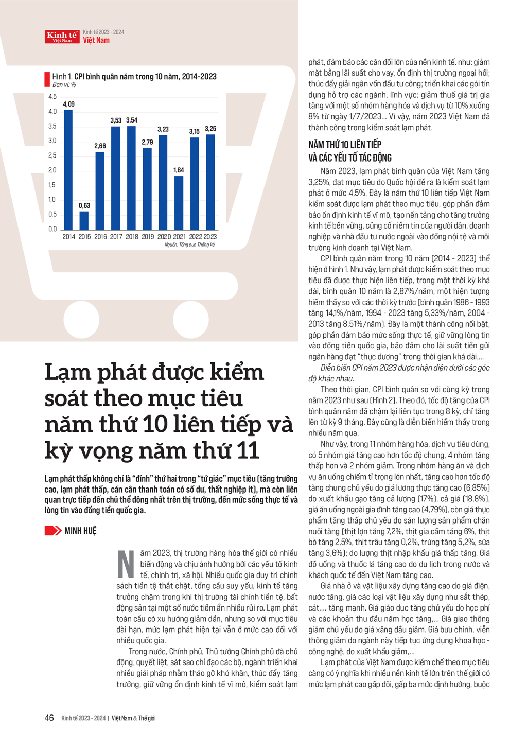 6PG88VN