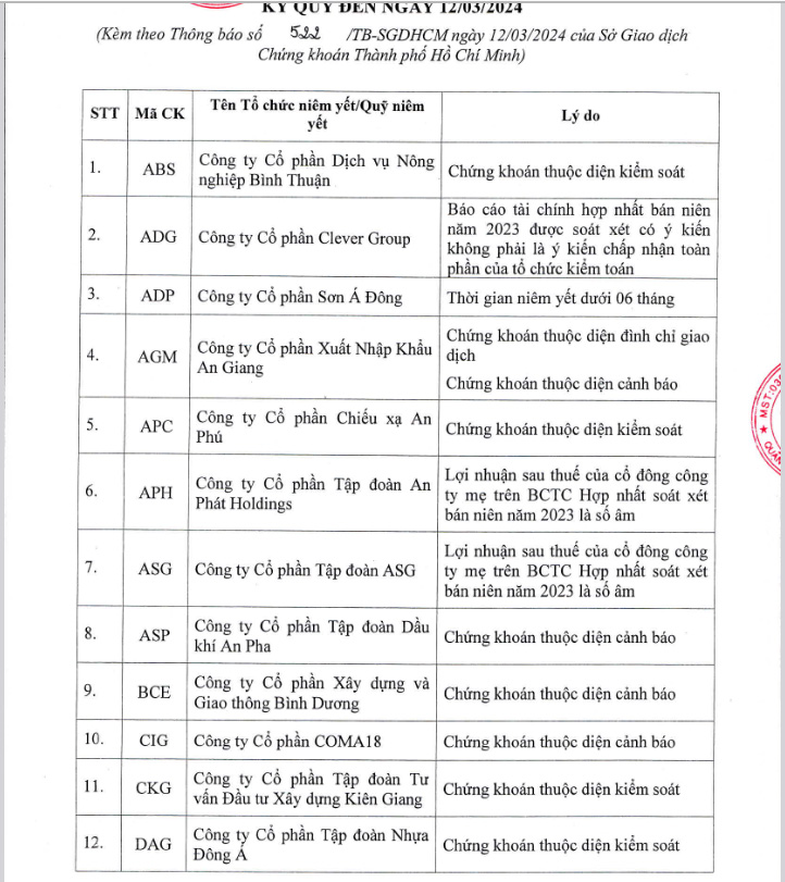 6PG88VN