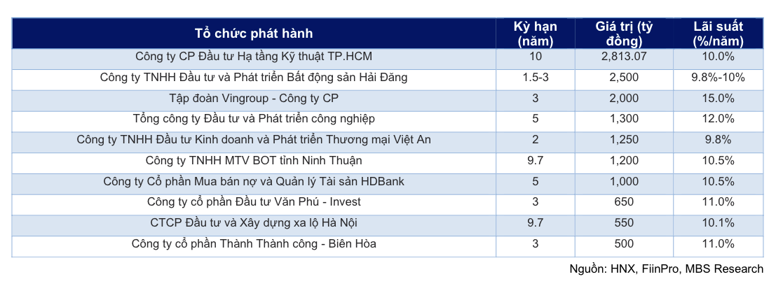 C&aacute;c PG88 Link Dễ Nhớ Pg88.com ph&aacute;t h&agrave;nh tr&aacute;i phiếu lớn nhất trong 3 th&aacute;ng đầu năm 2024.