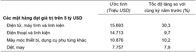 Trị gi&aacute; một số mặt h&agrave;ng Pg88vnd link khuyến  qu&yacute; 1/2024. Nguồn: Tổng cục Thống k&ecirc;.
