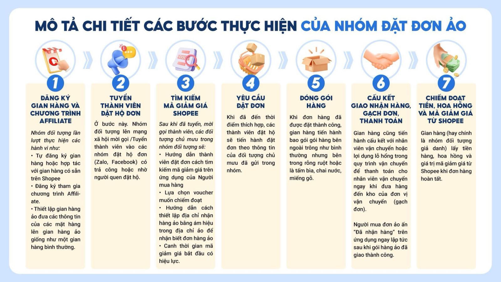 Ảnh: C&ocirc;ng an tỉnh Ph&uacute; Thọ.