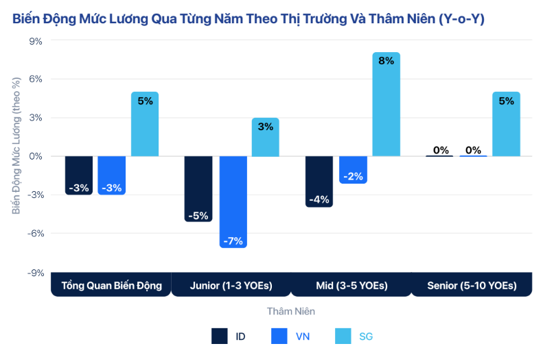 Nguồn: Glints và Monk’s Hill Ventures