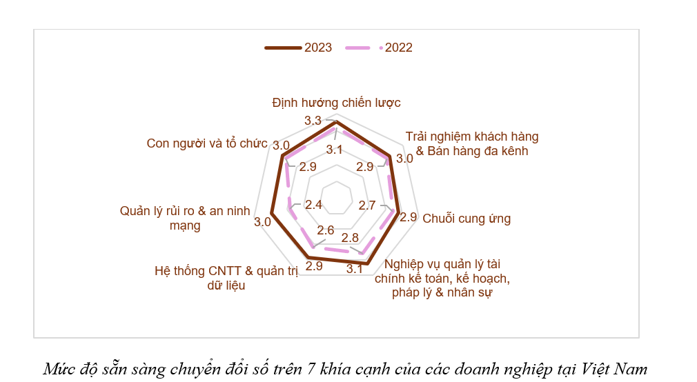 Báo cáo thường niên chuyển đổi số 6Pg88.con độc quyền mỗi ngày 2023: Thúc đẩy chuyển đổi số, chuyển đổi xanh cho thấy nhận thức của 6Pg88.con độc quyền mỗi ngày về chuyển đổi số, chuyển đổi xanh ngày một rõ nét.