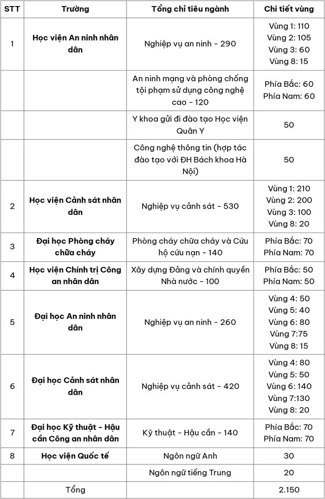 Chỉ ti&ecirc;u cụ thể của c&aacute;c trường.
